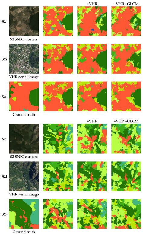 Land Use and Land Cover Mapping with VHR and Multi-Temporal Sentinel-2 ...