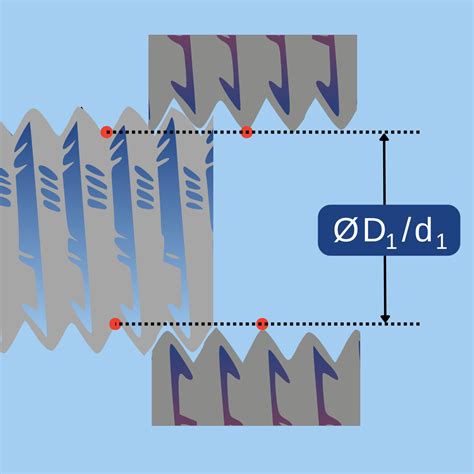 Image result for Thread Overlap