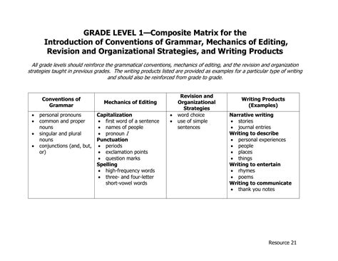 Writing Conventions Examples at Mary Bevis blog