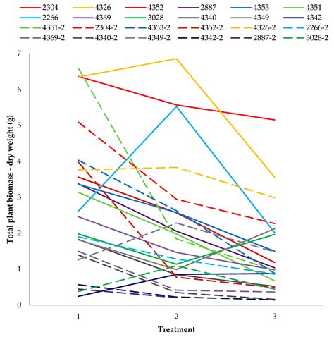 Field Testing of Selected Salt-Tolerant Screened Balsam Poplar (Populus ...