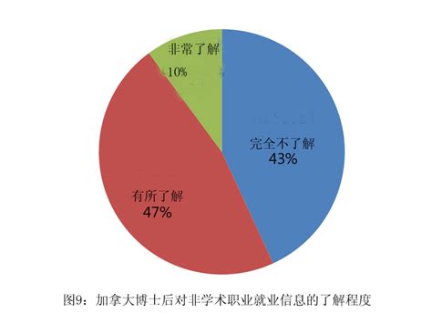 高校青椒不如博士后挣得多？国内博士后的真实收入到底有多少 - 知乎