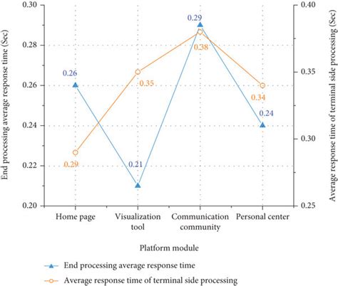 Image result for System Performance Test