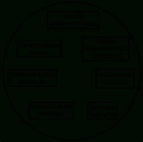Engineering Design Process Worksheet.pdf 的图像结果