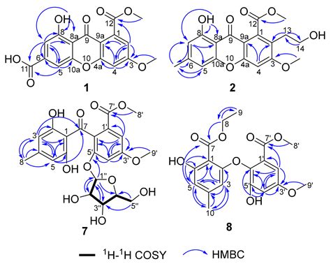 Pestalotiones A–D: Four New Secondary Metabolites from the Plant ...