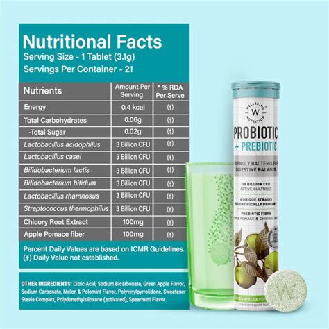 Buy Best Prebiotic & Probiotic Tablets in India | Wellbeing Nutrition