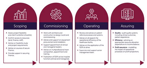Management in Health Care 的图像结果