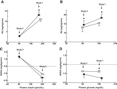 Image result for Tail Probability Generating Function