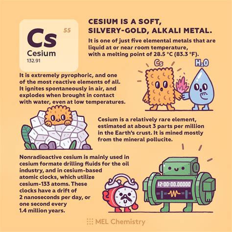 Cesium is extremely pyrophoric, and one of the most reactive elements ...