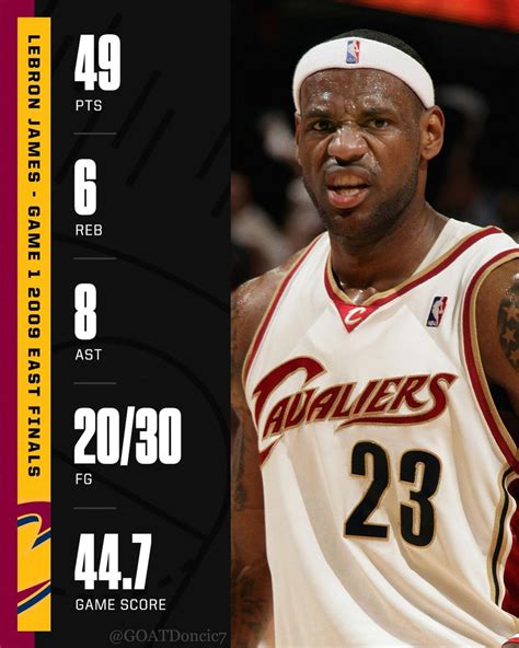 Lebron James 2006 Playoffs