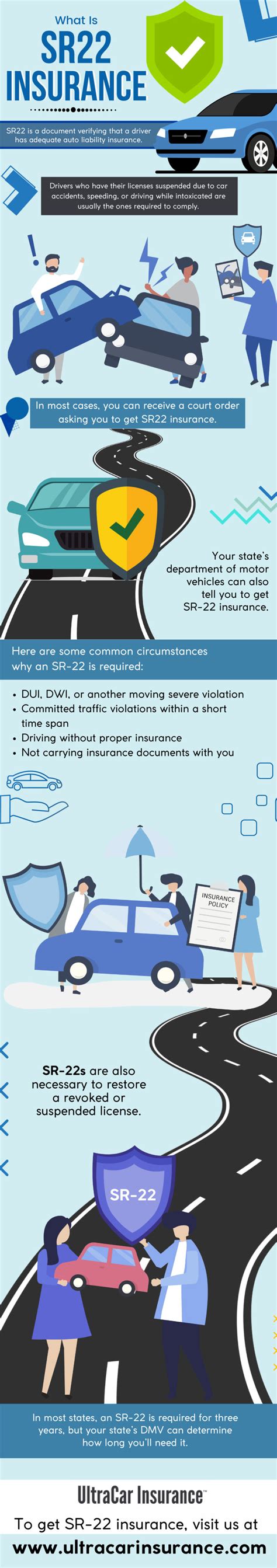 Image result for SR22 Insurance WI