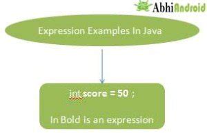 Image result for Compound Expression Java