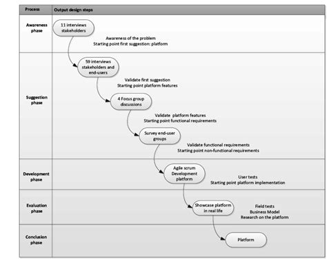 Design Cycle Graph 的图像结果