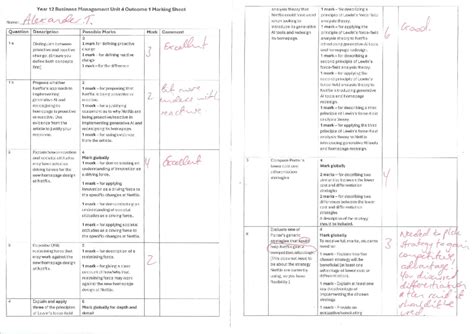 Year 12 Business Management Unit 4 Outcome 1 Case Study Analysis - Studocu