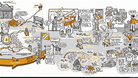 Image result for Common Software Implementation Problems