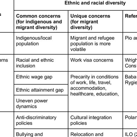 Diversity 的图像结果
