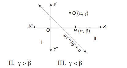 If P(α, β) is a point on the line a x+b y=c, b>0 and Q(α, γ) is a point ...
