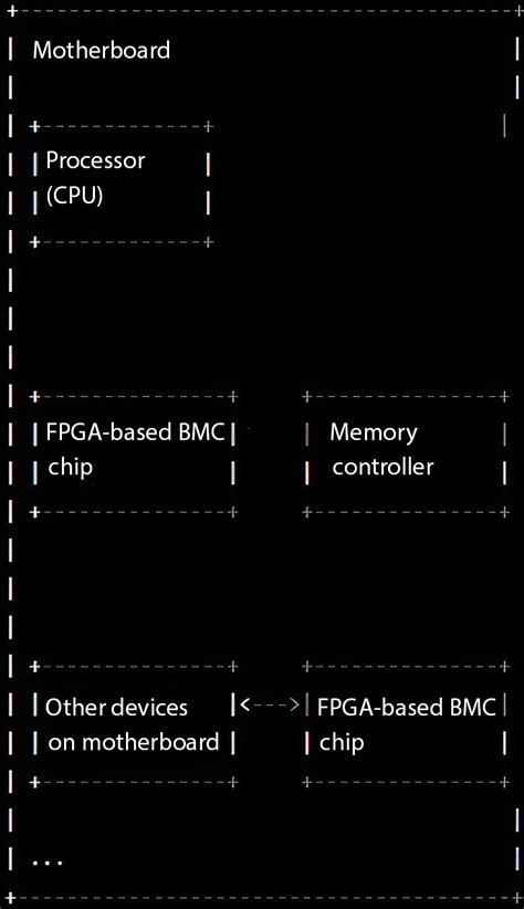 Image result for BMC Icode