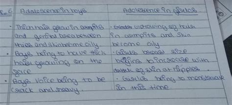 Give the difference between adolescence in boys and adolescence in ...