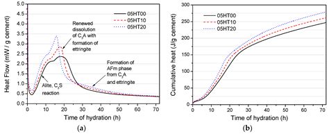 Hydration and Microstructure of Cement Pastes with Calcined Hwangtoh Clay