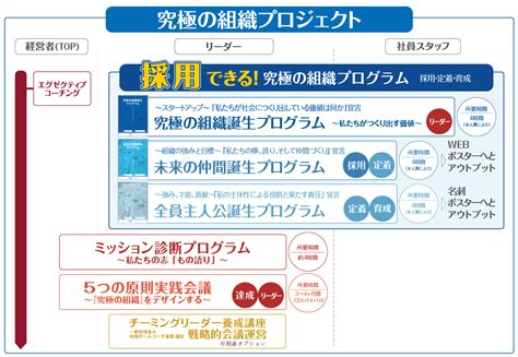 program_list | オルウィン株式会社