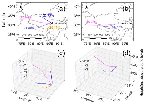 Tropospheric NO2 Column over Tibet Plateau According to Geostationary ...