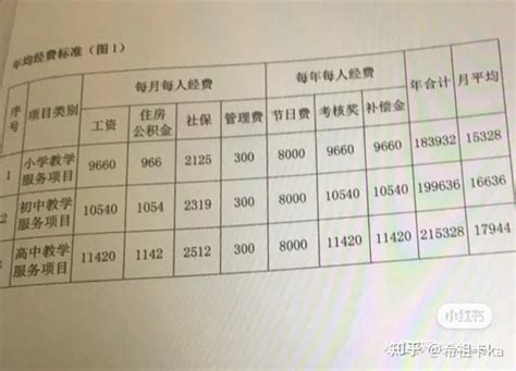 【工资管理】Excel工资核算套表，全自动明细计算，工资条生成不操心 - 模板终结者