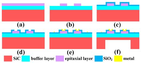 Study on the Stability of the Electrical Connection of High-Temperature ...