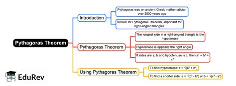 Pythagoras Theorem Mind Map - Year 10 PDF Download