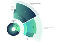 Image result for Nested Donut Chart