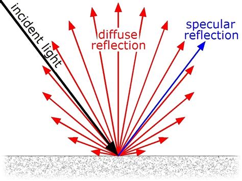 Image result for Diffuse Reflectance Spectroscopy