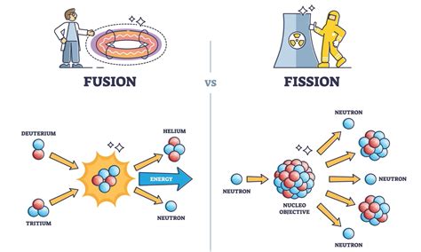 What is Nuclear Fusion? Is it Possible, and Does it Matter? - History ...
