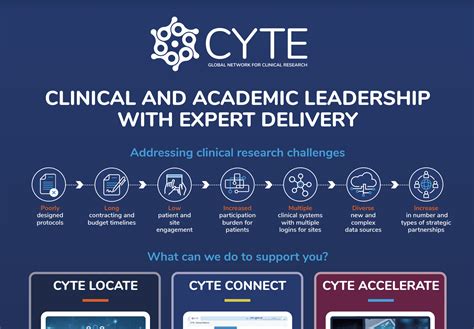 CYTE Information Leaflet - CYTE