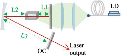Image result for CW Tutorial