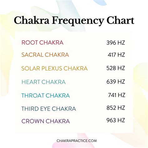 What Are Chakra Frequencies? (Ultimate Guide) - Chakra Practice