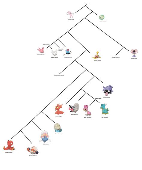 Evolution Pokemon 的图像结果