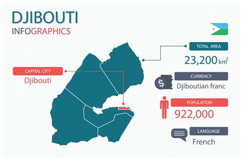 Language Map Of Djibouti