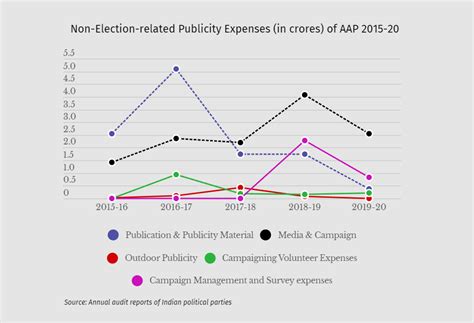 In charts: India’s political parties spent thousands of crores on ...
