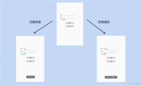 Android提示用户名密码错误 android输入用户名密码登录_mob6454cc7c268c的技术博客_51CTO博客