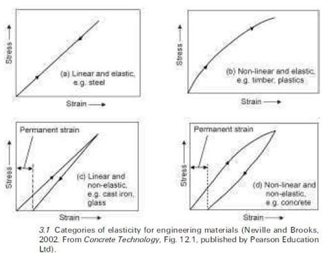 Basic Engineering Principles 的图像结果