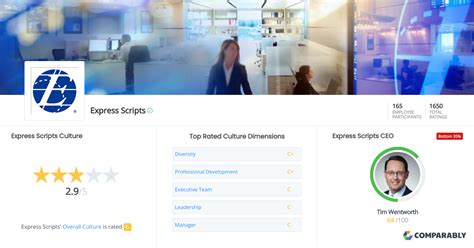 Image result for Express Scripts Careers