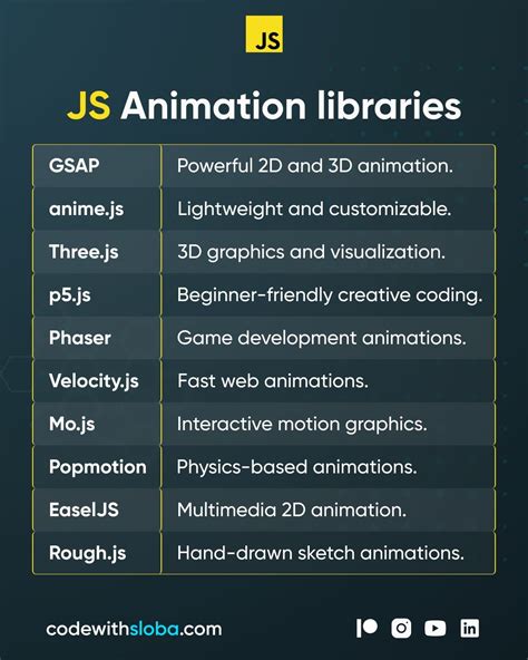 JavaScript W3Schools Tutorial Page 的图像结果