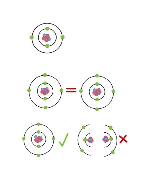 Image result for Atomic Models Explained