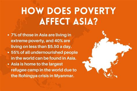 Definition of poverty around the world | World Vision UK