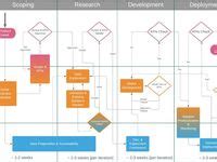 Image result for Data Science Project Management