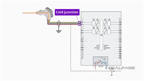 How to Wire a Thermocouple to a PLC | Thermocouple Wiring - RealPars