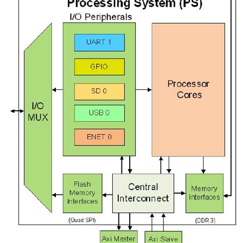 Processing System 的图像结果