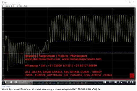 Simulation Synchron Generator in MATLAB 的图像结果