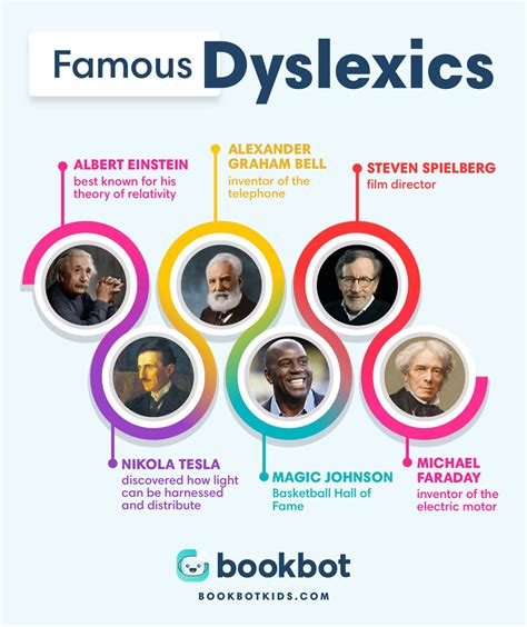 Latin Famous People With Dyslexia