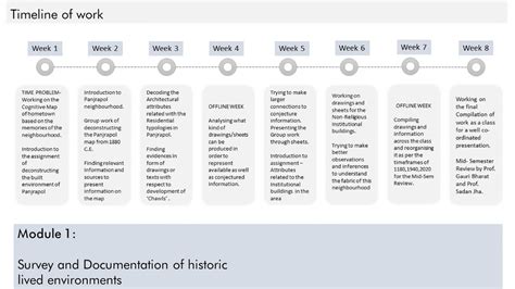 Animal Shelter Institution, Panjrapol. | CEPT - Portfolio
