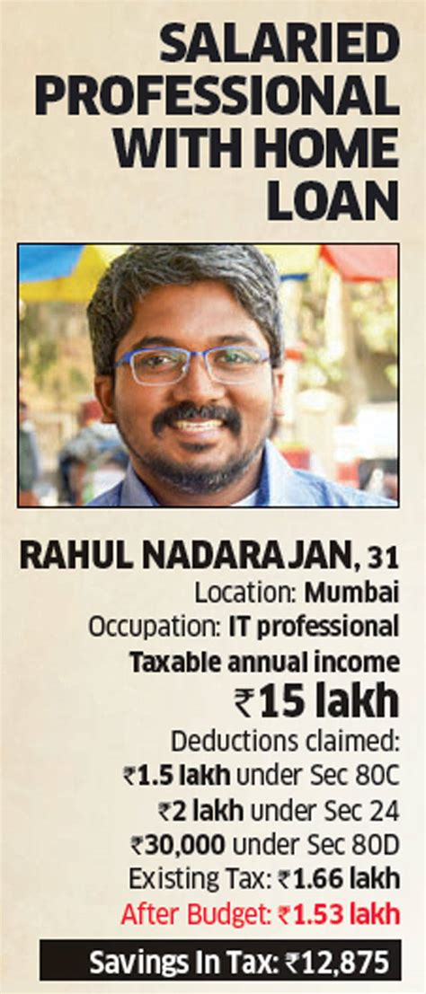 Income Tax Rates and tax rebates: Tax rates slashed for small taxpayers